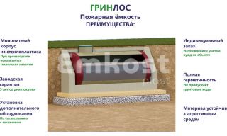 Гринлос Пожарный резервуар 50-3000 стеклопластиковый - фото 3