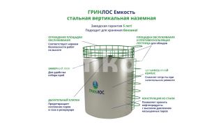 ГРИНЛОС Емкость стальная 125 м3 вертикальная наземная - фото 2