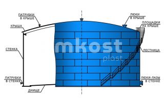 Резервуар вертикальный стальной Спецнефтемаш РВС-30 - фото 3