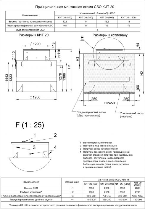 Схема монтажа Кит 20 (900)