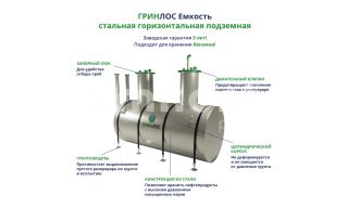 ГРИНЛОС Емкость стальная 125 м3 горизонтальная подземная - фото 2