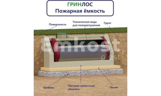 Гринлос Пожарный резервуар 50-3000 стеклопластиковый - фото 2